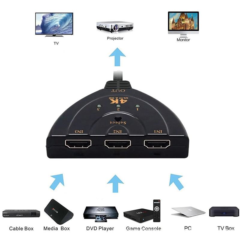 Esports Gaming Hub - محول فيديو متوافق مع HDMI، موزع