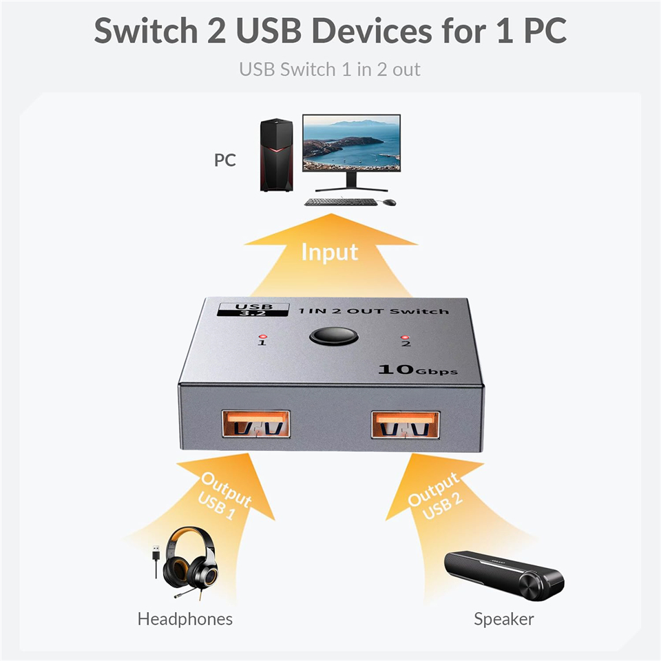 محول KVM USB 3.2 من نافسيكر 1× - مراجعة Keyboard Tenkeyless وسعره