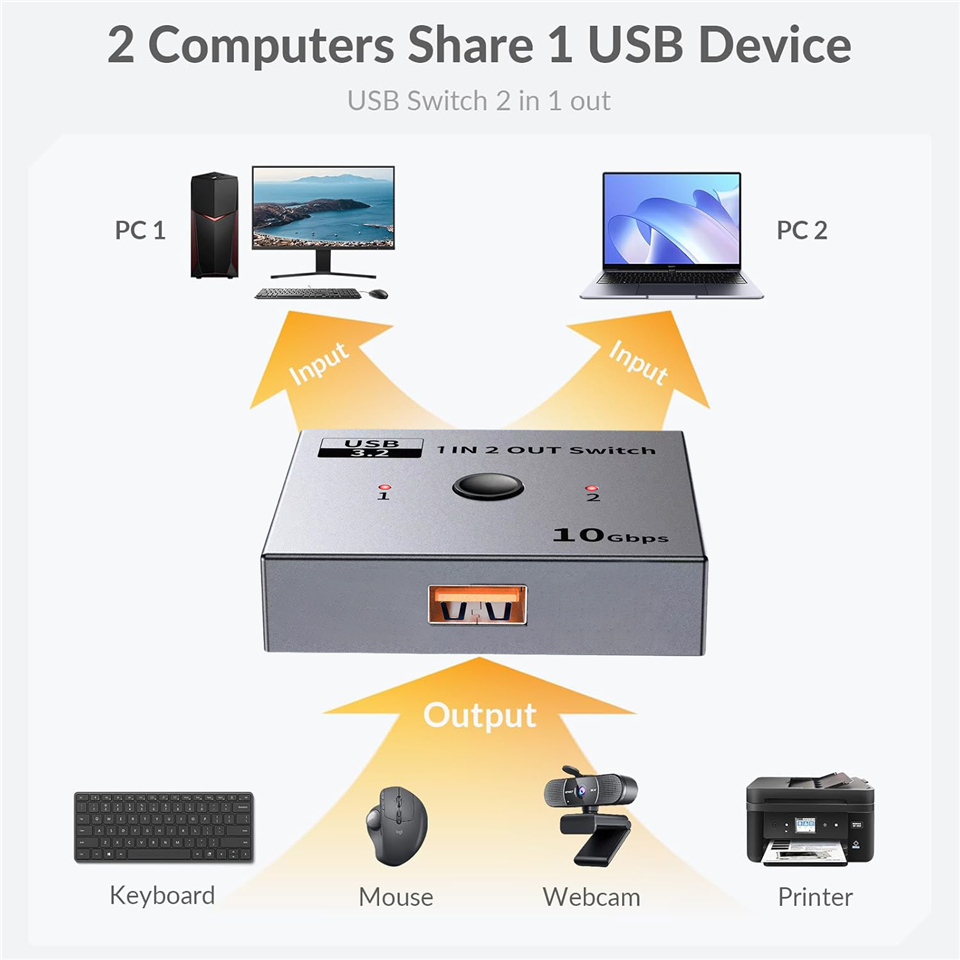 محول KVM USB 3.2 من نافسيكر 1× - مراجعة Keyboard Tenkeyless وسعره