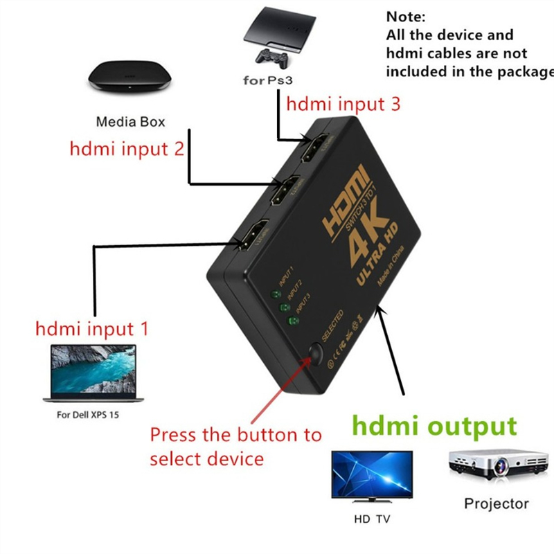 محول 4K متوافق مع HDMI ، 3 في  - مراجعة Esports Gaming Hub وسعره