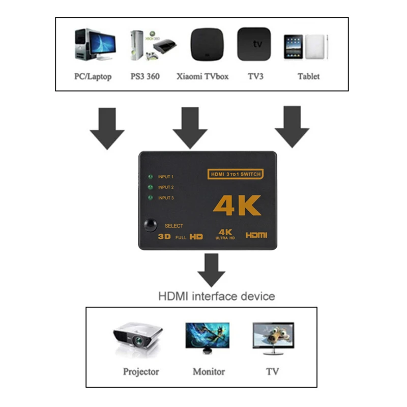 محول 4K متوافق مع HDMI ، 3 في  - مراجعة Esports Gaming Hub وسعره