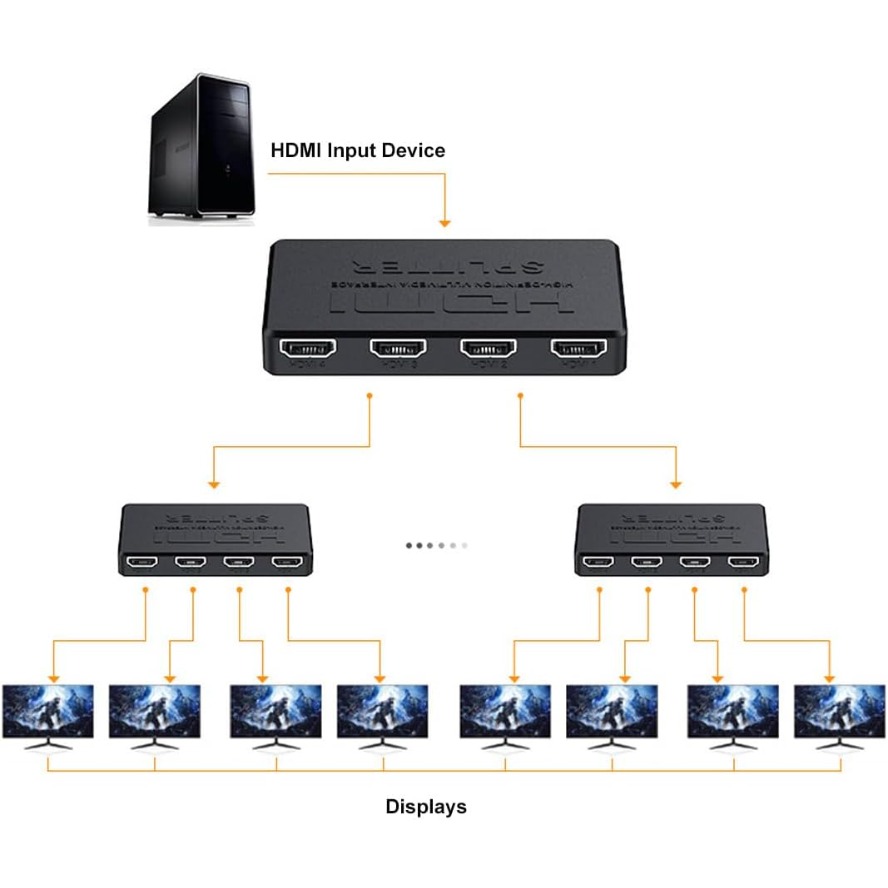 4K HDMI الفاصل 1 في 4 Hub خارج - مراجعة Esports Gaming Hub وسعره