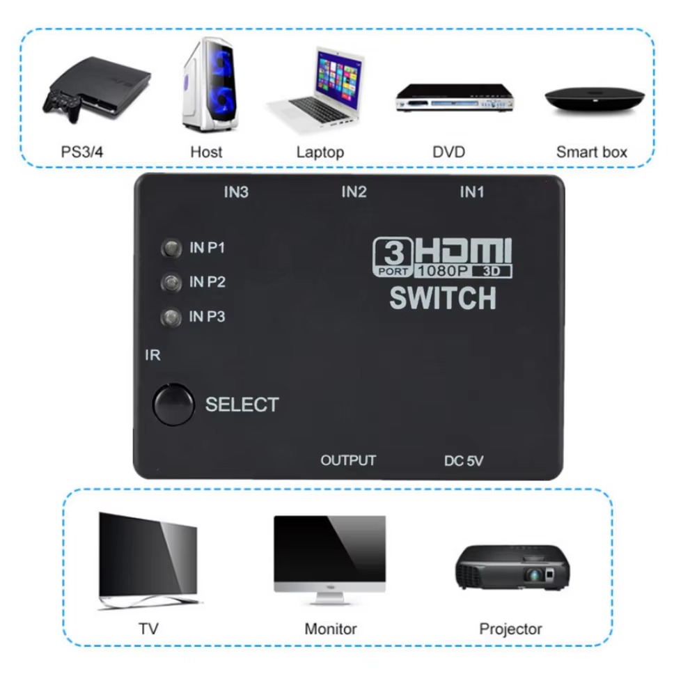 محول HDMI 3×1 بدقة 1080 بكسل م - مراجعة Esports Gaming Hub وسعره