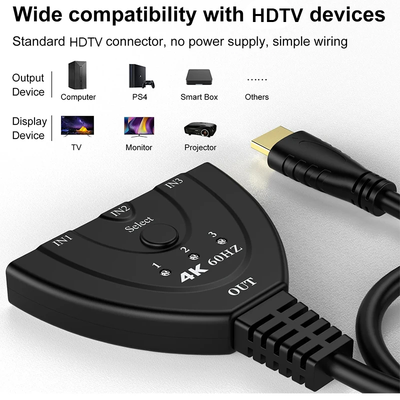 4K 60 هرتز 3D Mini 3 Port HD S - مراجعة Esports Gaming Hub وسعره