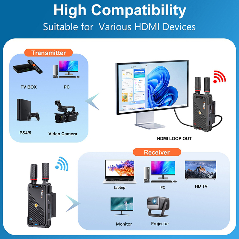 VRRIIS WL082K 400m لاسلكي HDMI - مراجعة Keyboard Tenkeyless وسعره